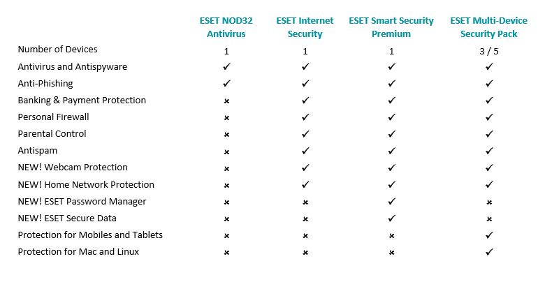 Eset Antivirus Packages Utopia Computing